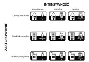 Panele winylowe i ich walory użytkowe